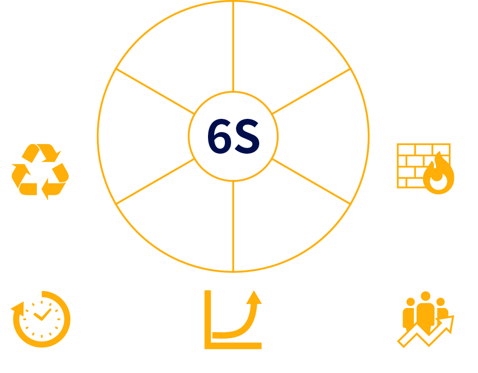 6S活動